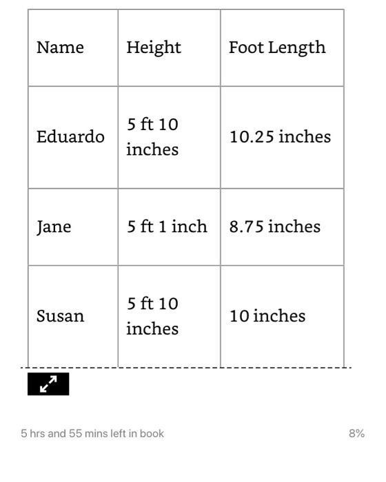 An employee at a shoe store has observed that taller customers have larger shoe sizes-example-2