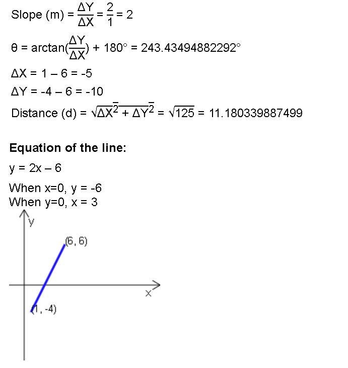 What is the slope of the line below? If necessary, enter your answer as a fraction-example-1