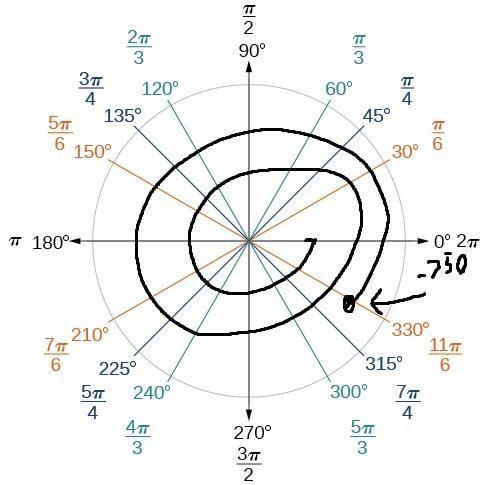 Determine the quadrant in which the terminal side of the given angle lies. -750°-example-1