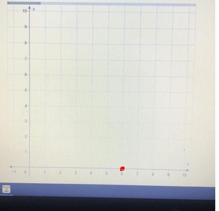 Plot the point (6, 0) on the coordinate plane.-example-1