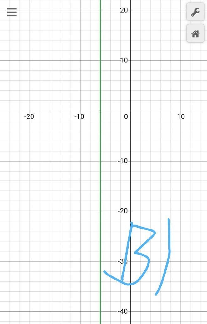 Write a rational function that matches the given statement: A rational function whose-example-2