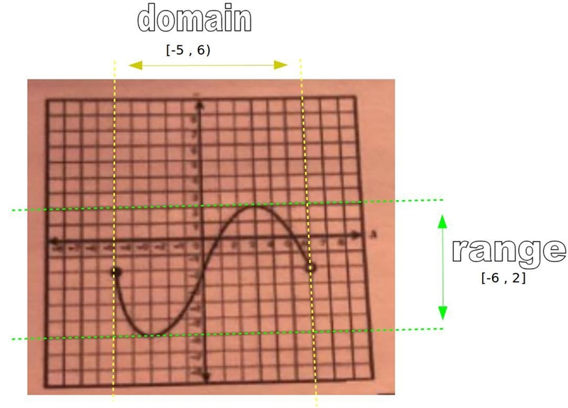 Functions Domain and Range-example-2