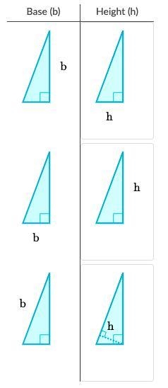 Match the base to the corresponding height. Base (b) Height (h) h h b b h pls help-example-1