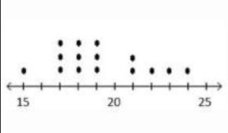 The following data show the number of cars passing through a toll booth during a certain-example-1