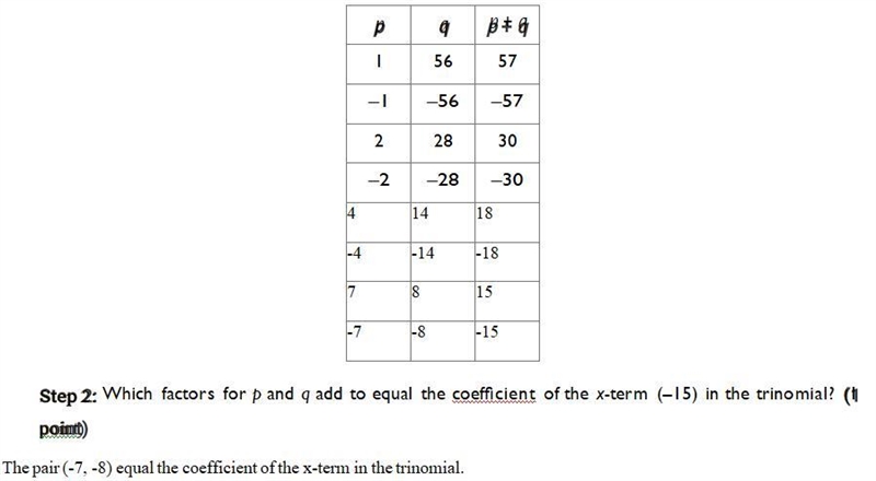 3. Factor the following trinomial. x^2 - 15x + 56. Step 1: The trinomial factors as-example-1