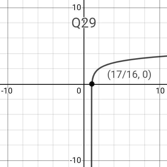 find the asymptotes, domain, range and end behavior and sketch the parent graph with-example-2