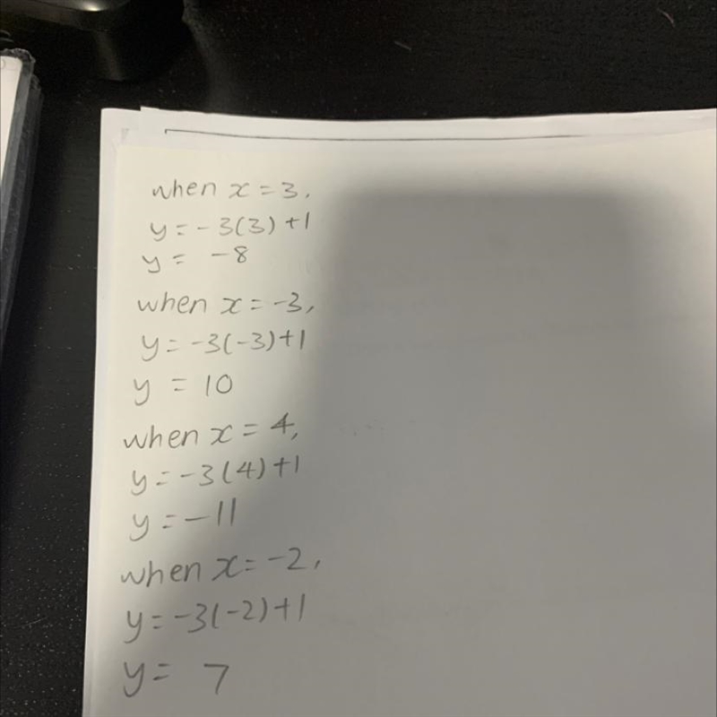 22 points Help ASAP Please Given the equation y = -3x + 1 find the values for y given-example-1