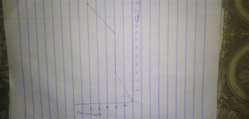 Tim goes on a car journey. for the first 15 minutes his average speed is 40 mph he-example-1