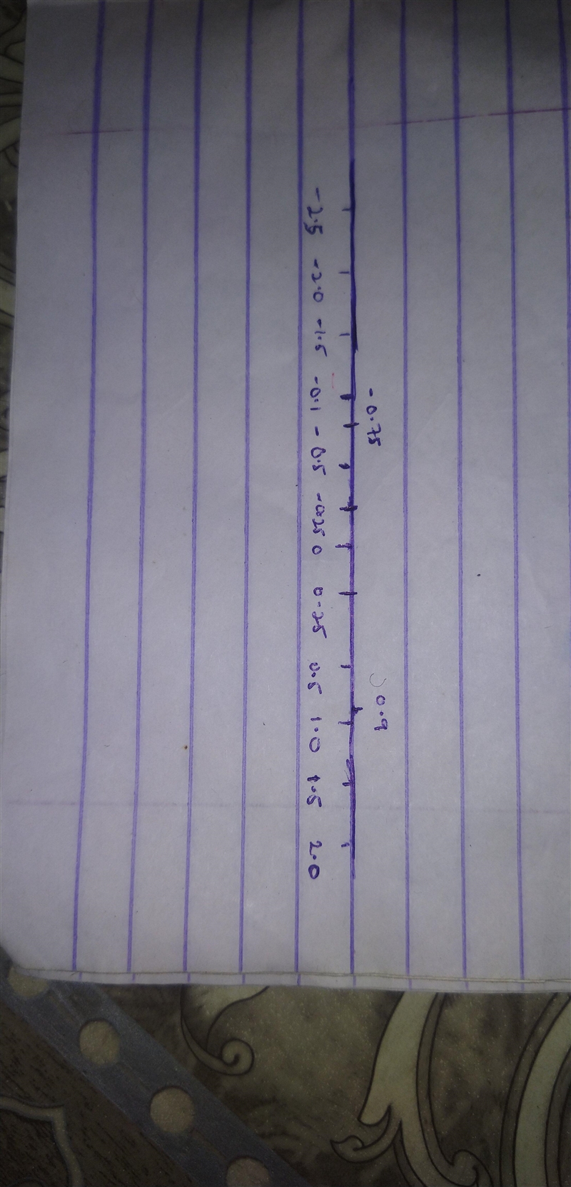 Graph rational number of 0.9, -2/1/2, 0.25, -3/4 in number line-example-1