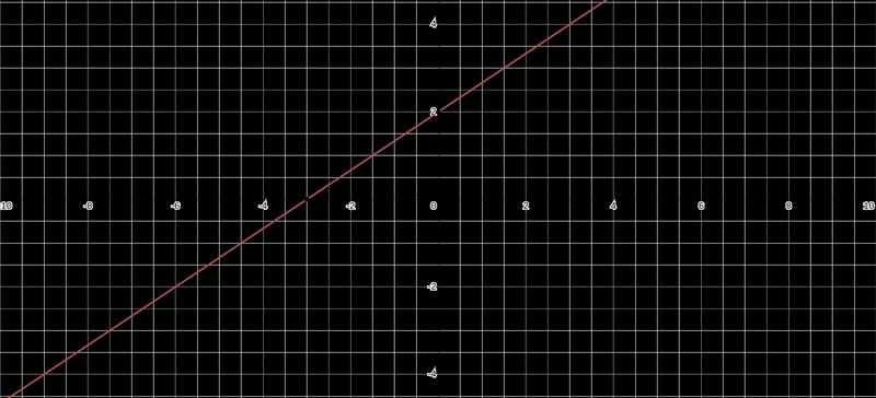 How to graph 2x-3y=-6-example-1