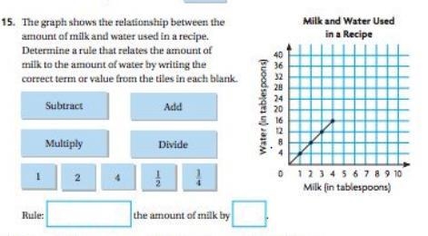 The graph shows the relationship between the amount of milk and water used in a recipe-example-1