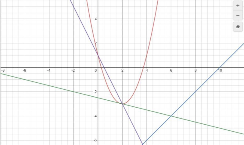 The graph of a line and and exponential intersect twice, once, or not at all. Describe-example-1