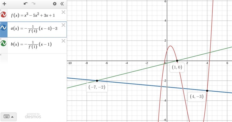 The normal to the curve y = x^3 - 5x2 +3x +1, at the points a(4, - 3) and b(1, 0) meet-example-1