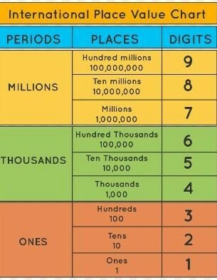 Find the difference between the place value of: 6 in 6,15,265​-example-2