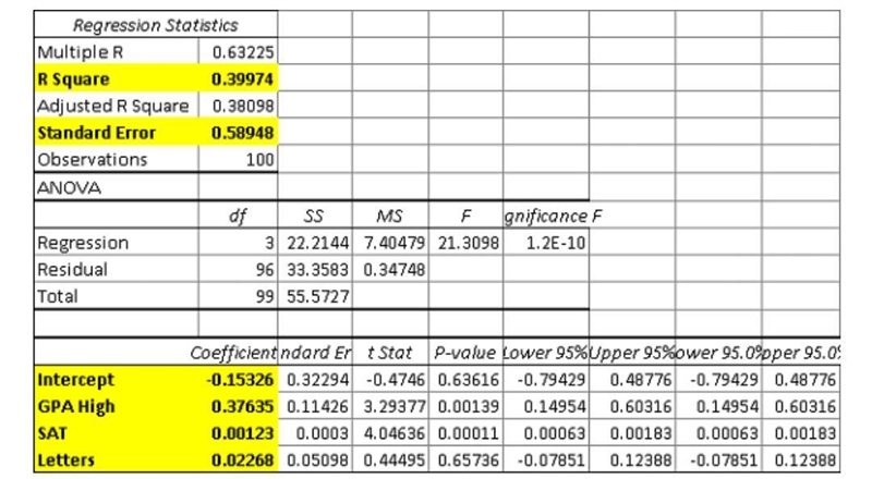 if mary smith and karen white have identical sat scores and quality of letter, but-example-1