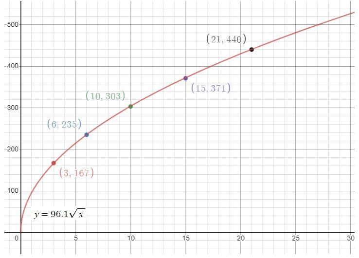 HELP 100 POINTS ANSWER IT PLEASE-example-1