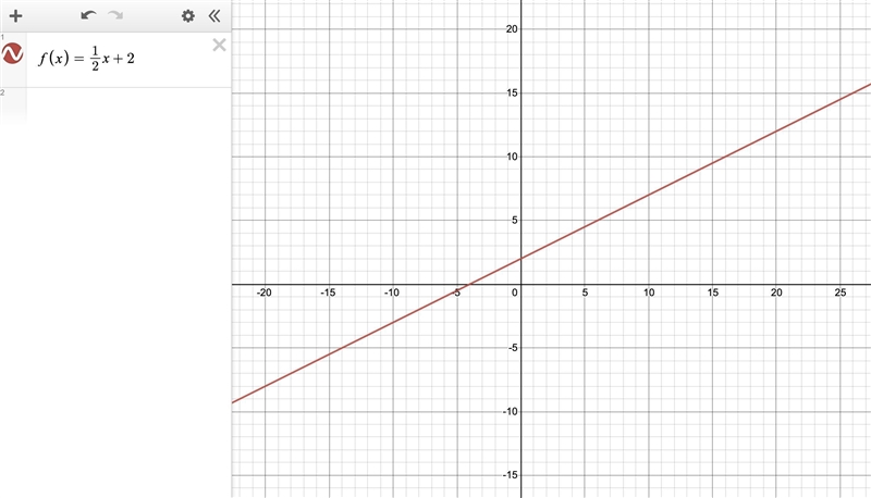 Use graphing technology to find the range of the function f(x)=1/2x+2​-example-1