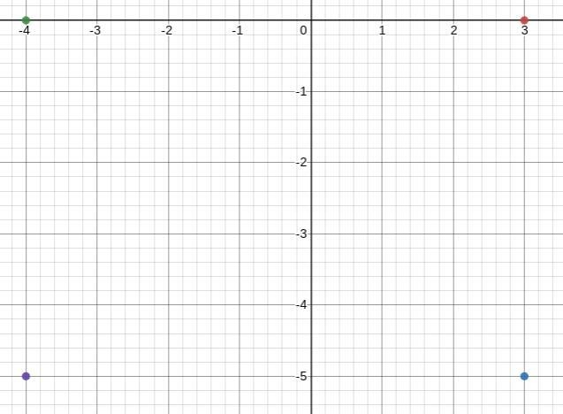 (1d) The coordinates of a rectangle are (3, 0), (3, -5), (-4, 0) and (-4, -5). What-example-1