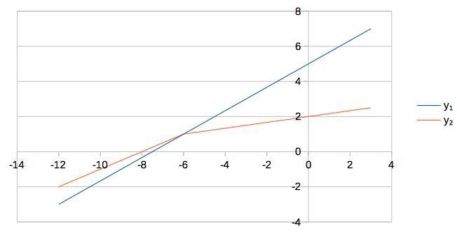 What is the solution to the system of equations?-example-1