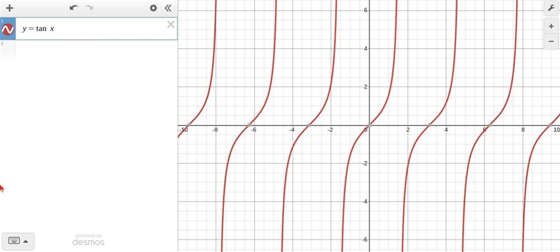 Select the graph of y = tan x-example-1