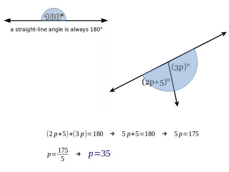 P= ????????? Pls help and explain-example-1