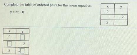 Complete the table of ordered pairs for the linear y=2x-8-example-1