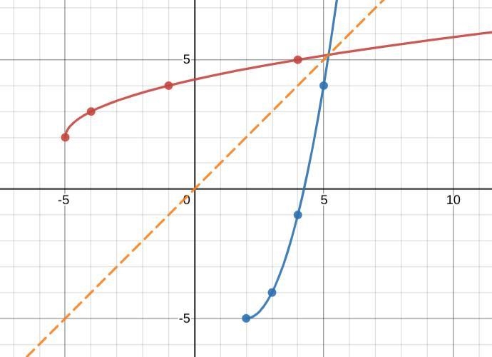 I need help with this graph-example-1