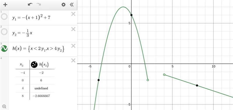 H(-4), h(0), h(4), h(8) h(x)= {-(x+1)^2 + 7, x<2 { -1/3x, x>4 h(-4)= h(0)= h-example-1