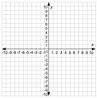 Graph x > -4 on a number line​-example-1