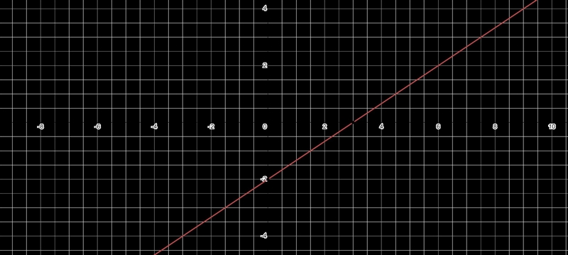 A line passes through the point (6,-1) and is perpendicular to the line with equation-example-1