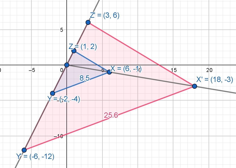 Use the given vertices to graph AXY Z and its image after a dilation centered at the-example-1