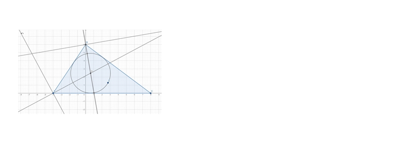 B 1. Inscribe a circle in triangle ABC​-example-1