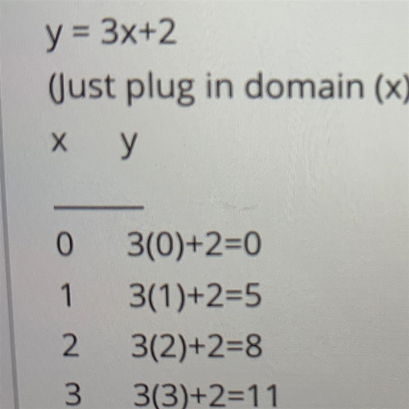 Using the function y = 3x + 2, what is the output when the input is 3 What is the-example-1