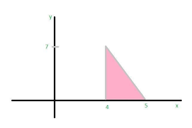 The following integrals calculate areas of regions in the xy-plane. Say what shape-example-5