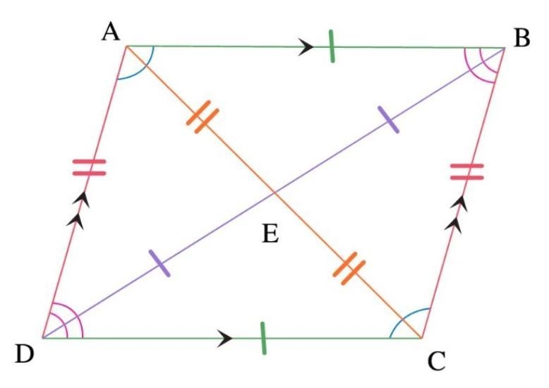 1. List the properties of a parallelogram 2. Is it possible for a trapezoid to be-example-1