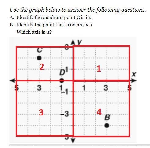 Please help me!! A. Identify the quadrant point C is in. B. Identify the point that-example-1