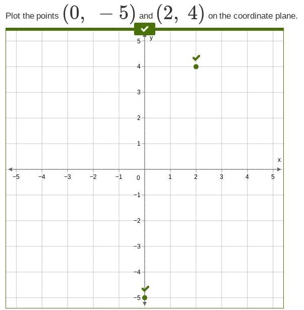 Plot the points (0, −5) and (2, 4) on the coordinate plane.-example-1