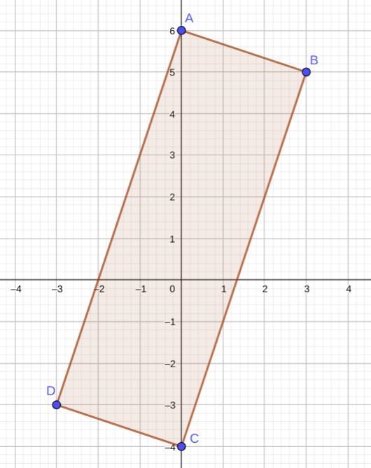 Quadrilateral ABCD has the following vertices: A(0,6) B(3,5) C(0, -4) D(-3,-3) Also-example-1