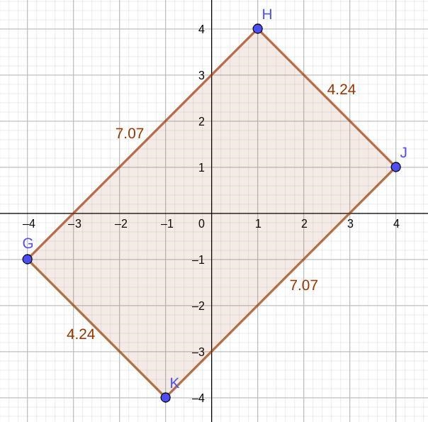 Find the perimeter of the polygon with the given vertices. G(-4,-1) H(1,4) J(4,1) K-example-1