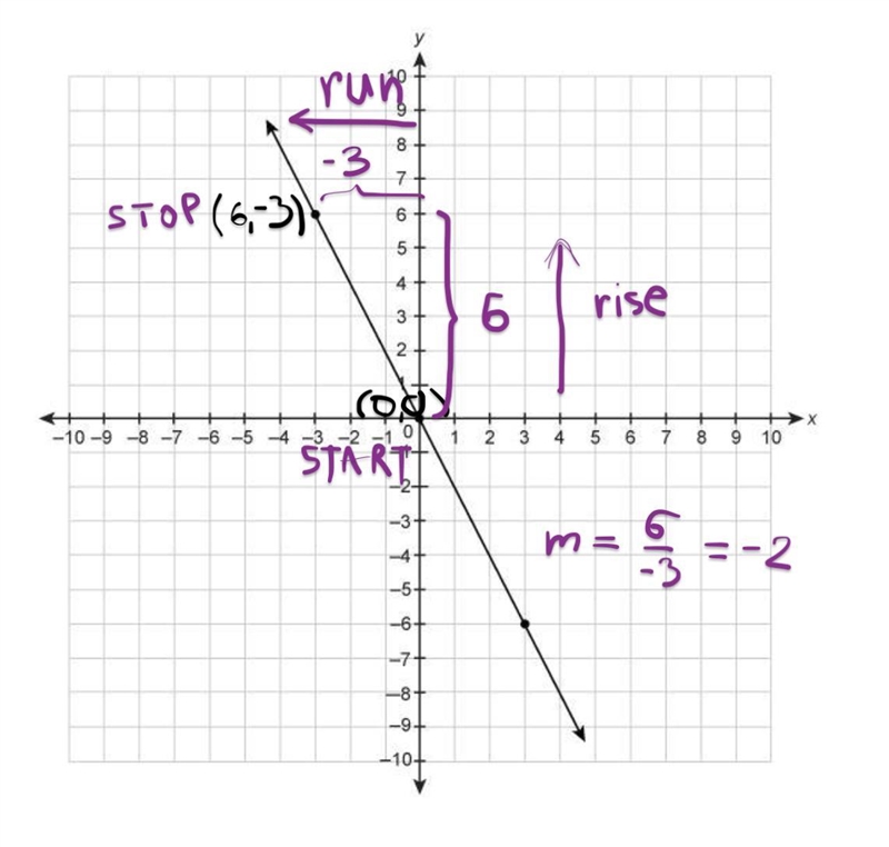 What is the slope of the line on the graph?-example-1