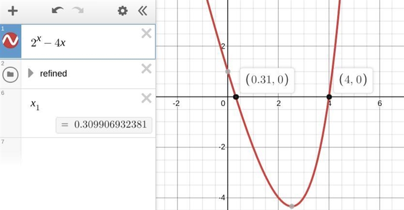 2^x-4x=0 find the value of x in the equation-example-1