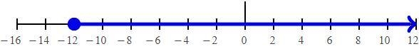 Solve the inequality. Graph the solution-example-1