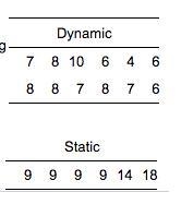 Preliminary data analyses indicate that you can consider the assumptions for using-example-1