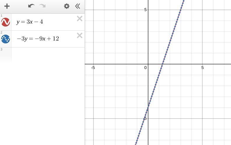 What is the solution of y = 3x – 4 –3y = –9x + 12-example-1