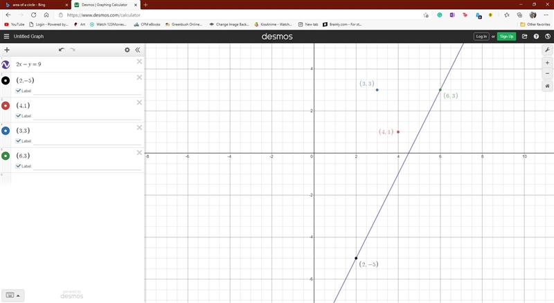 A. Identify which of the following points: (2,-5),(4,1),(3, 3),(6,3) are solutions-example-1