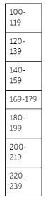 We know that a class interval must be greater than what the I formula solution is-example-1