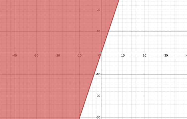 Can anyone help me and explain​-example-1