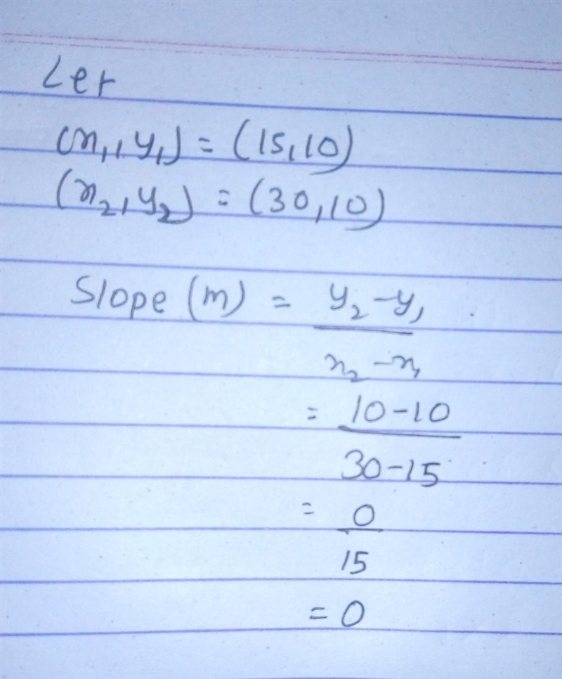 Given (15,10) and (30,10) find the slope and describe the line that you would graph-example-1