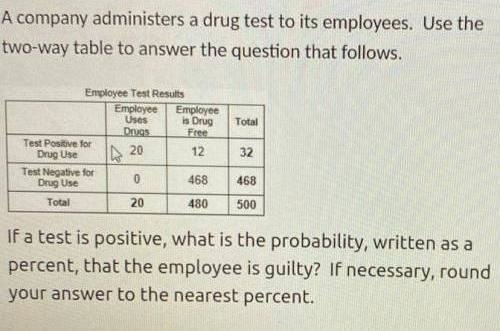 A company administers a drug test to its employees. Use the two-way table to answer-example-1