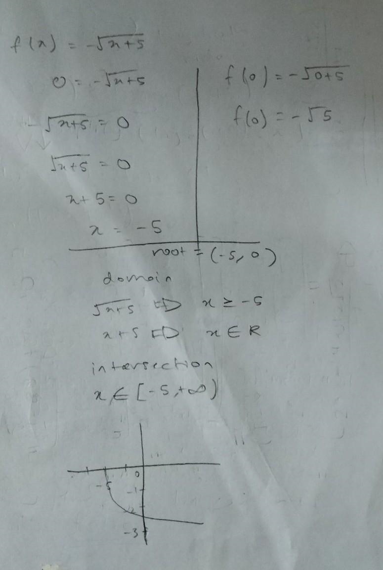 Which graph represents the function?-example-1